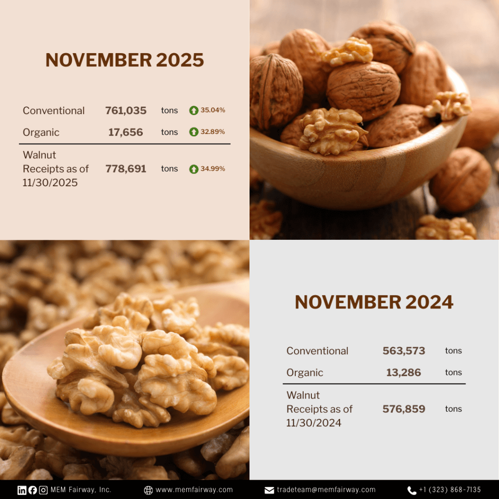 November 2025 Walnut Market Updates - MEM Fairway