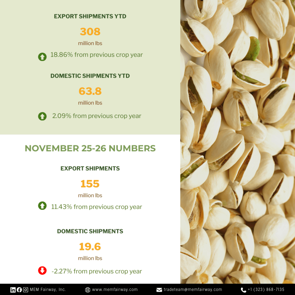 November 2025 Pistachio Market Updates - MEM Fairway
