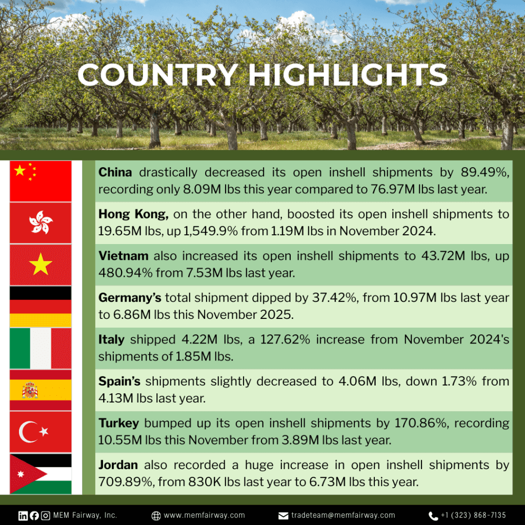 November 2025 Pistachio Market Updates - MEM Fairway