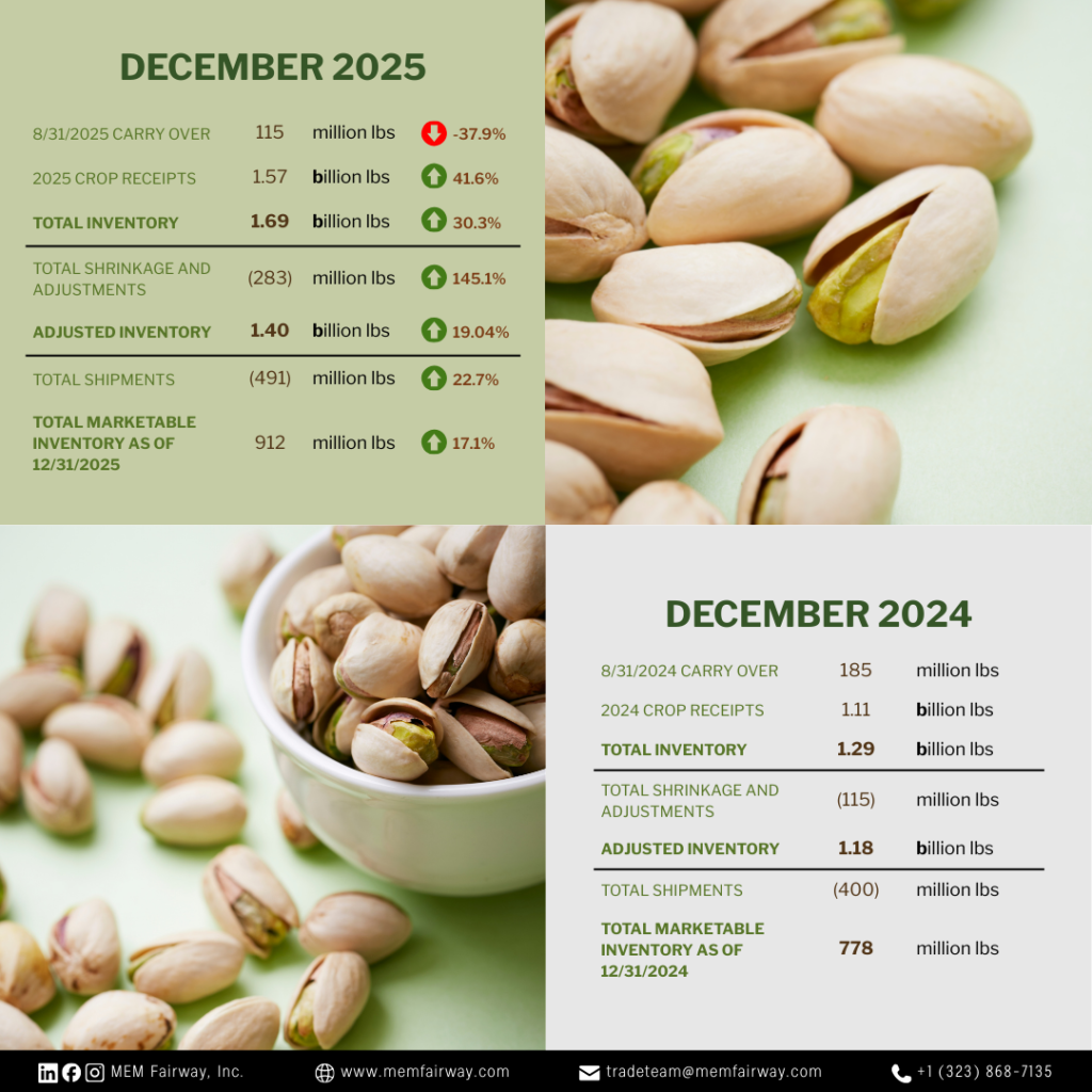 December 2025 Pistachio Market Updates - MEM Fairway