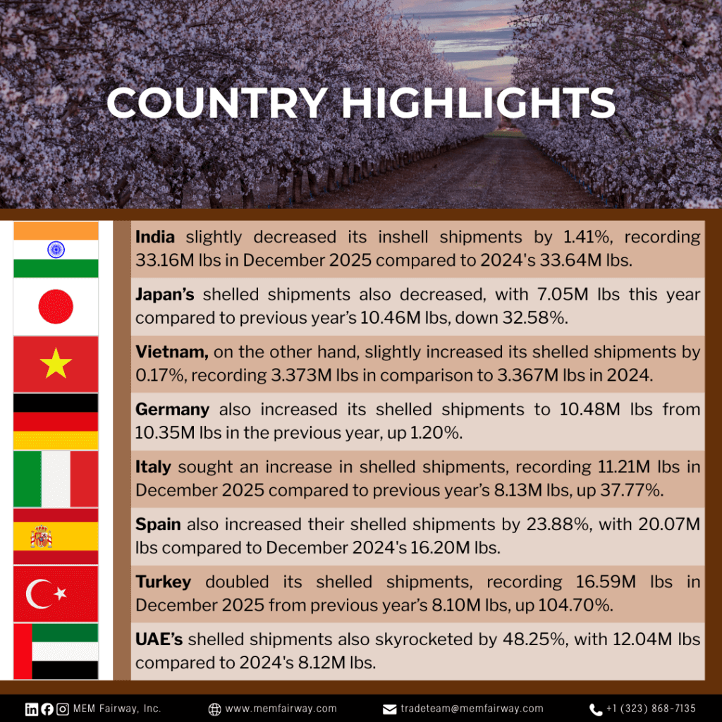 December 2025 Almond Market Updates - MEM Fairway