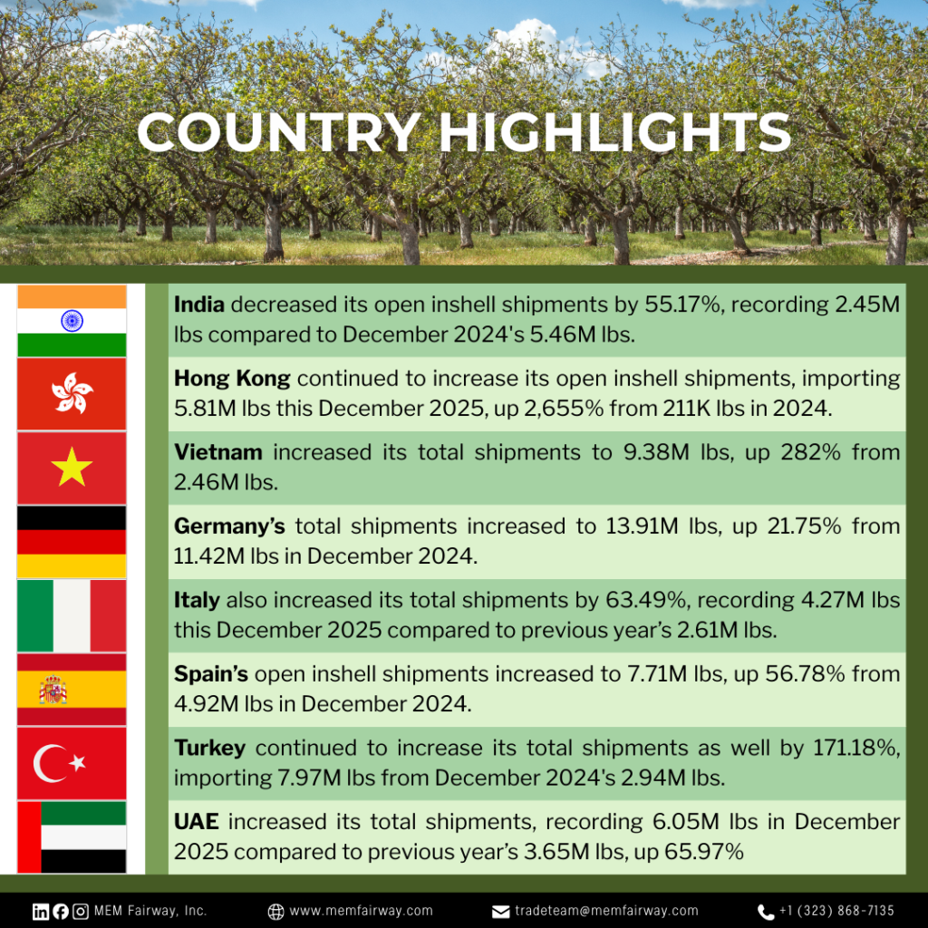 December 2025 Pistachio Market Updates - MEM Fairway