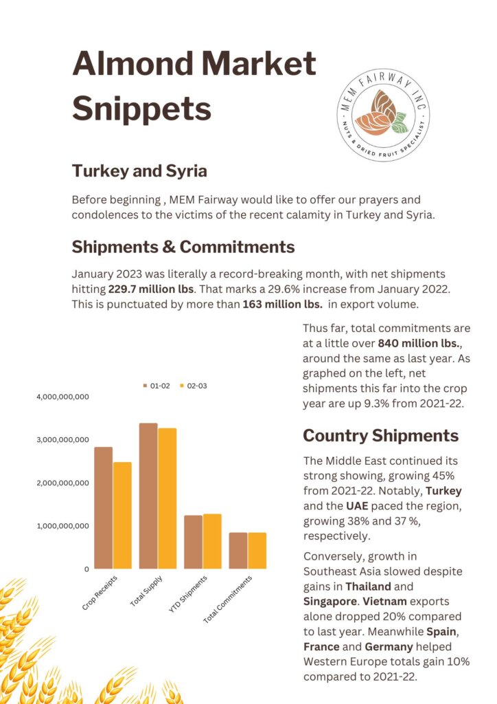 January 2023 Almond Market Updates - MEM Fairway
