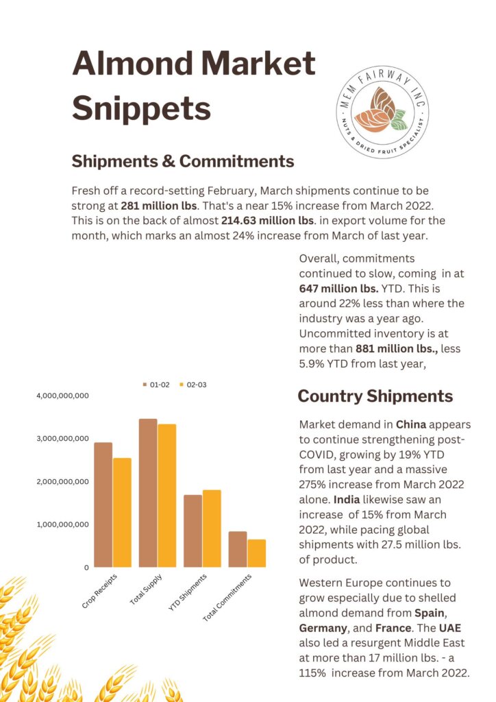 March 2023 Almond Market Updates - MEM Fairway
