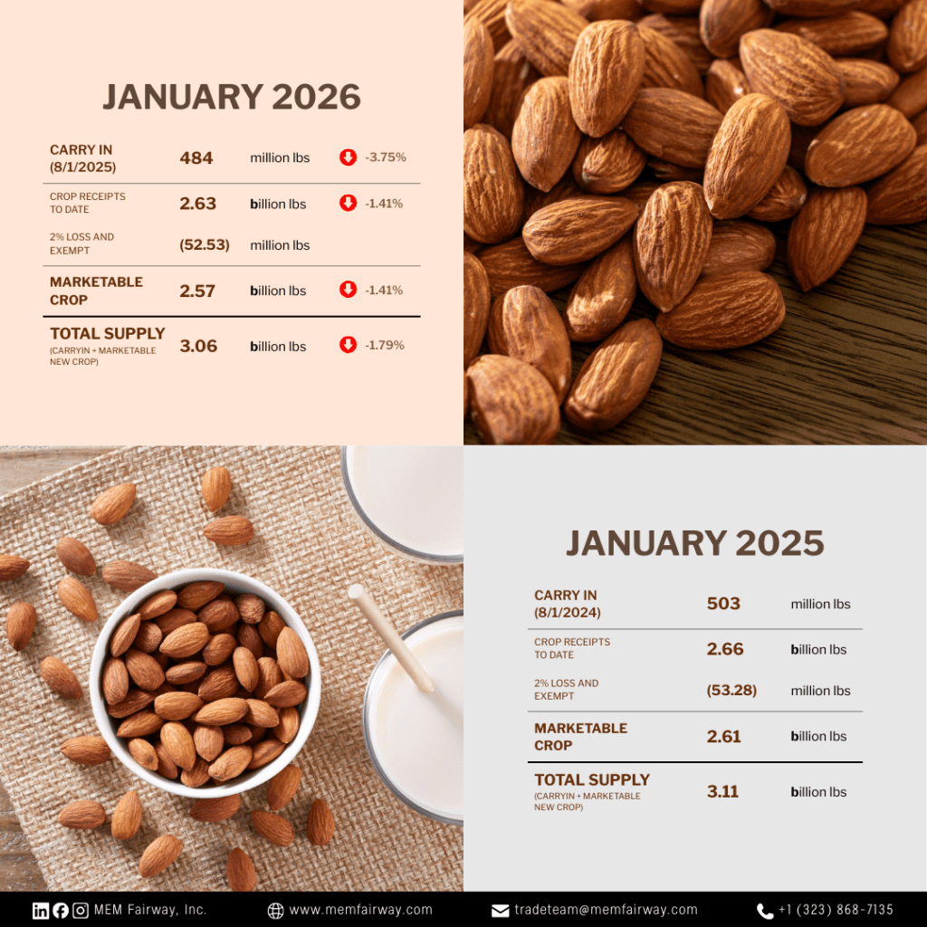 January 2026 Almond Market Updates - MEM Fairway