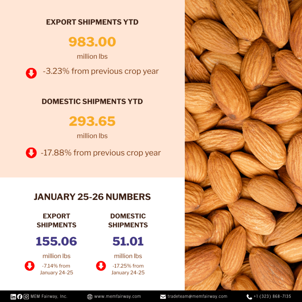 January 2026 Almond Market Updates - MEM Fairway