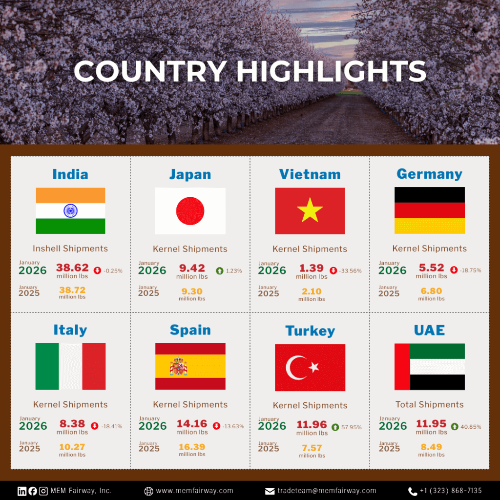 January 2026 Almond Market Updates - MEM Fairway