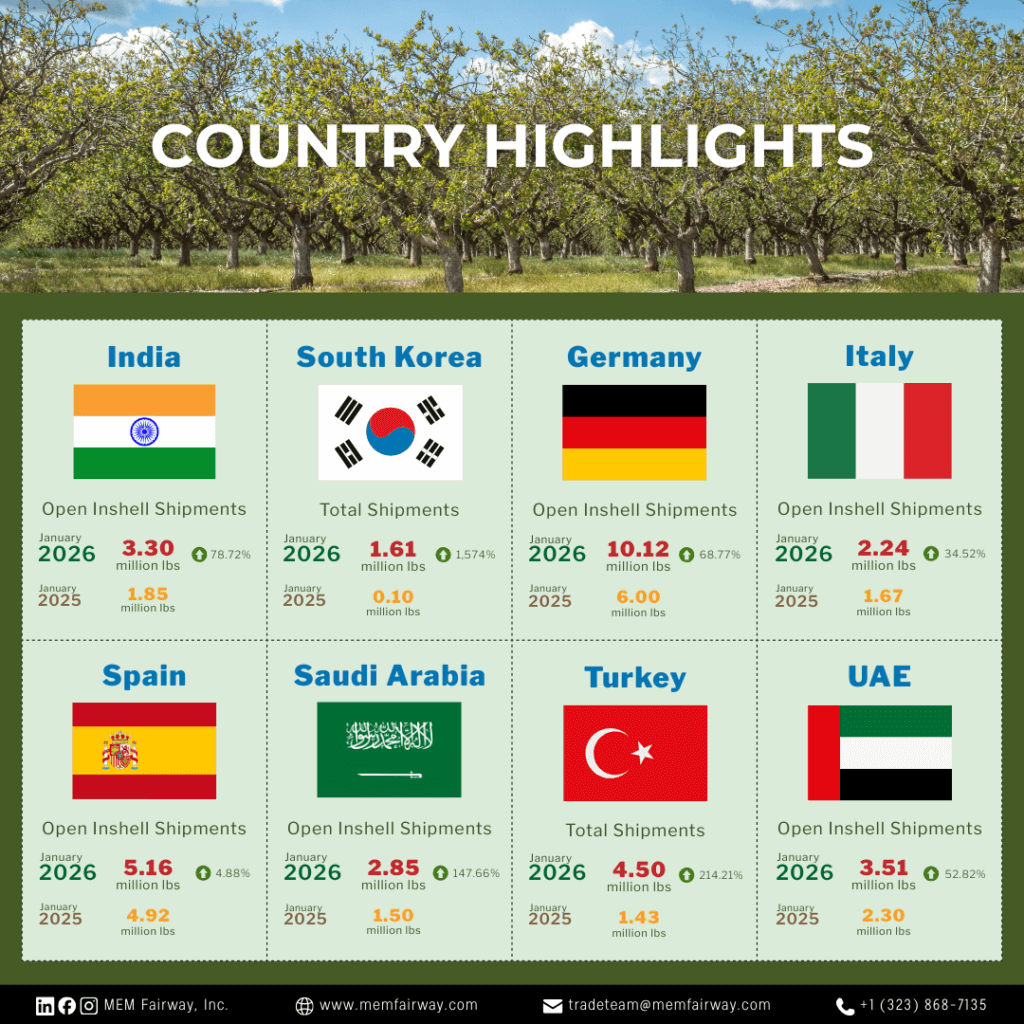 January 2026 Pistachio Market Updates - MEM Fairway