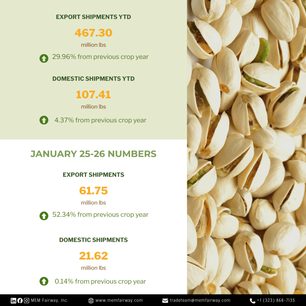January 2026 Pistachio Market Updates - MEM Fairway