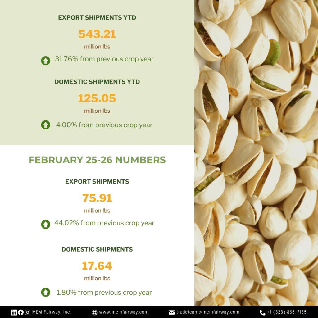 February 2026 Pistachio Market Updates - MEM Fairway