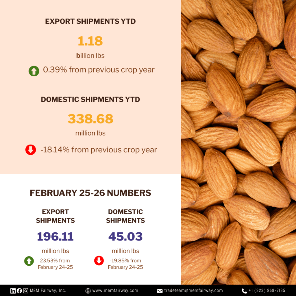 February 2026 Almond Market Updates - MEM Fairway
