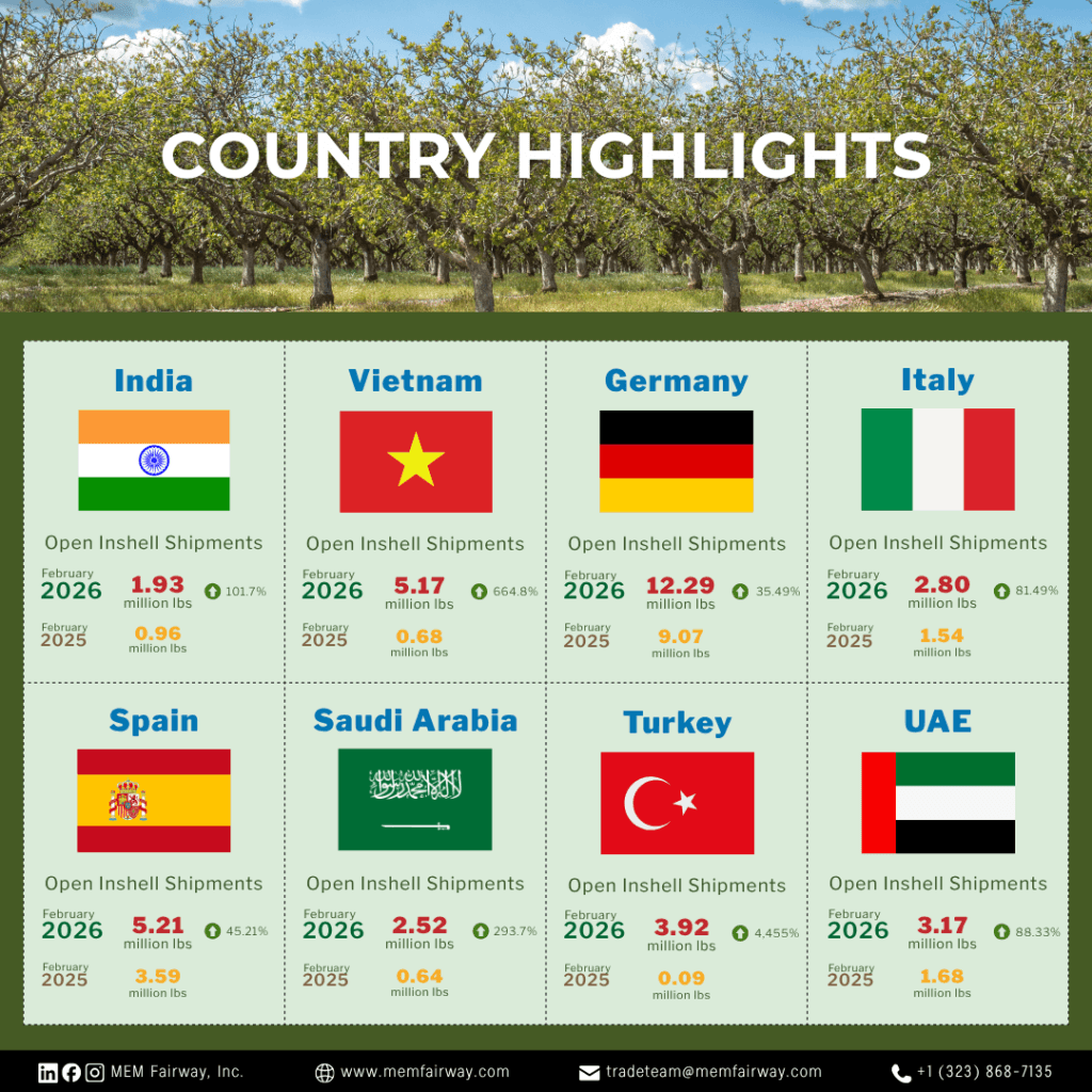 February 2026 Pistachio Market Updates - MEM Fairway