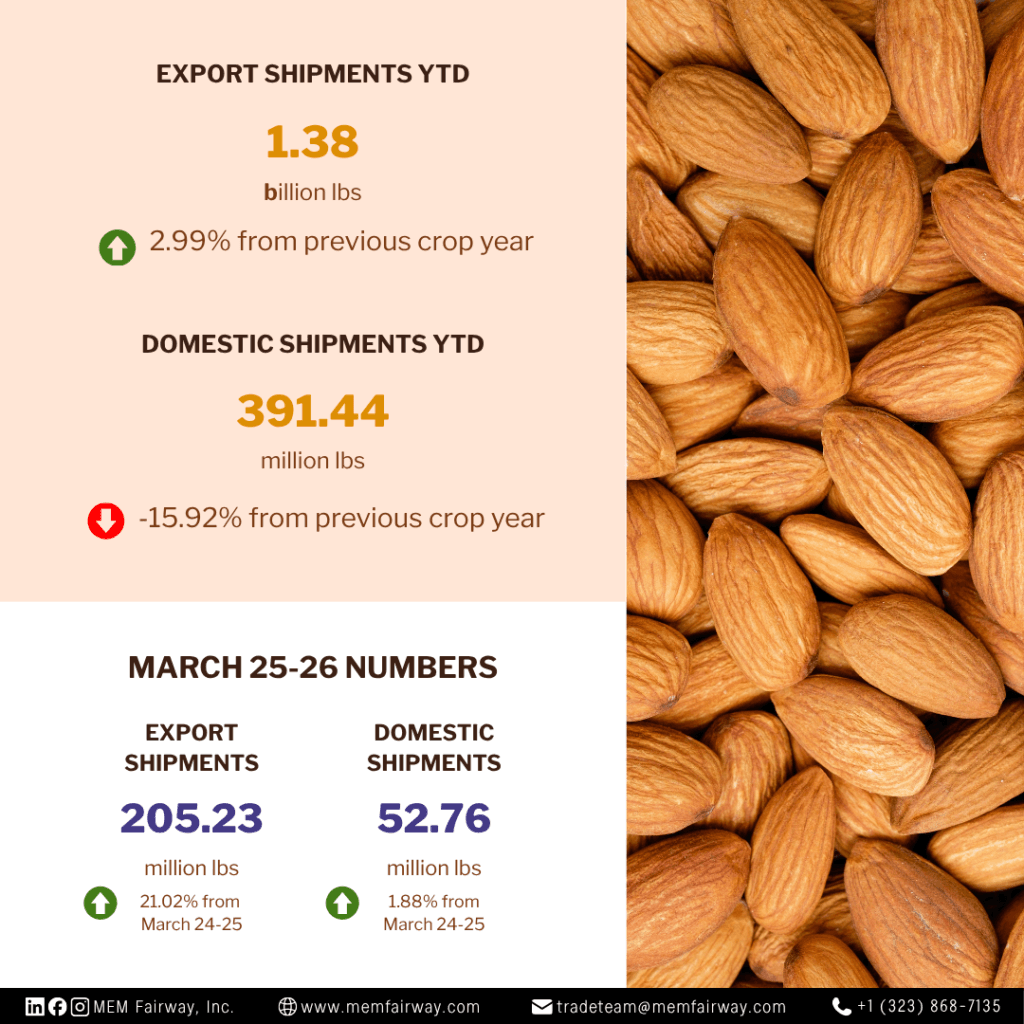 March 2026 Almond Market Updates - MEM Fairway