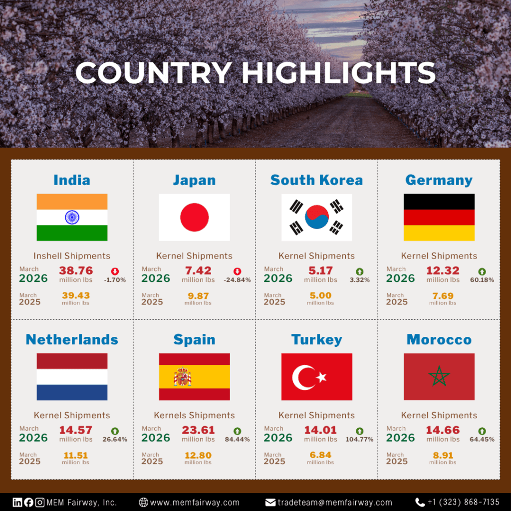 March 2026 Almond Market Updates - MEM Fairway