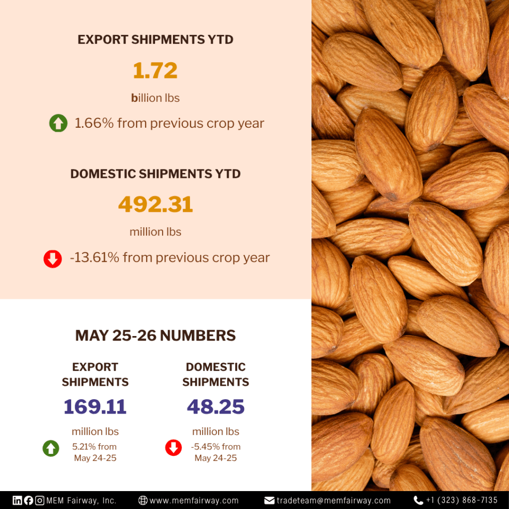 May 2025 Almond Market Updates - MEM Fairway Inc.