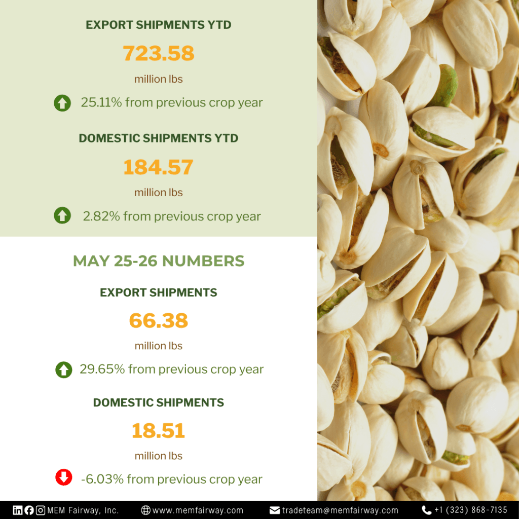 May 2026 Pistachio Market Updates - MEM Fairway Inc.