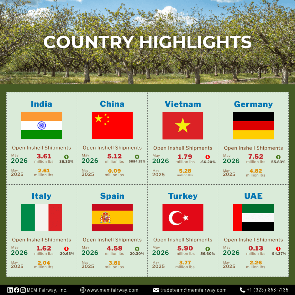 May 2026 Pistachio Market Updates - MEM Fairway Inc.