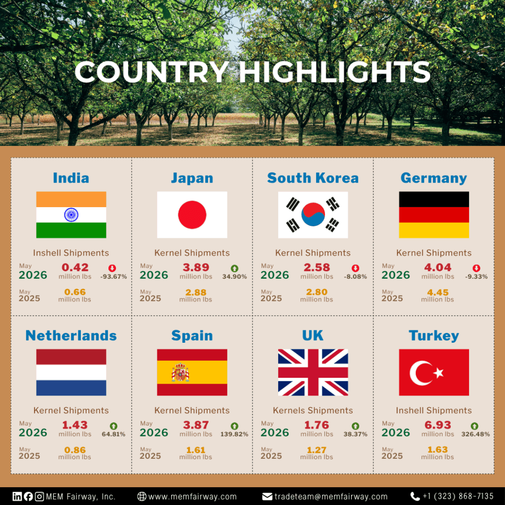 May 2026 Walnut Market Updates - MEM Fairway Inc.
