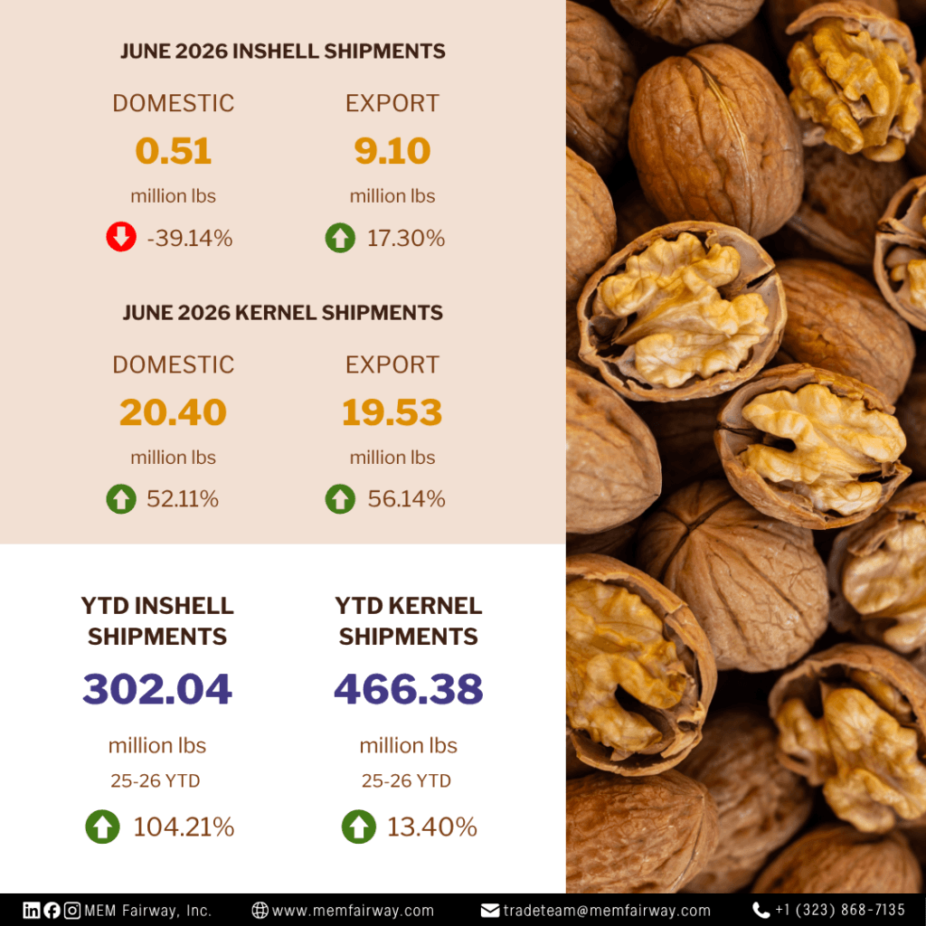June 2026 Walnut Market Updates - MEM Fairway Inc.
