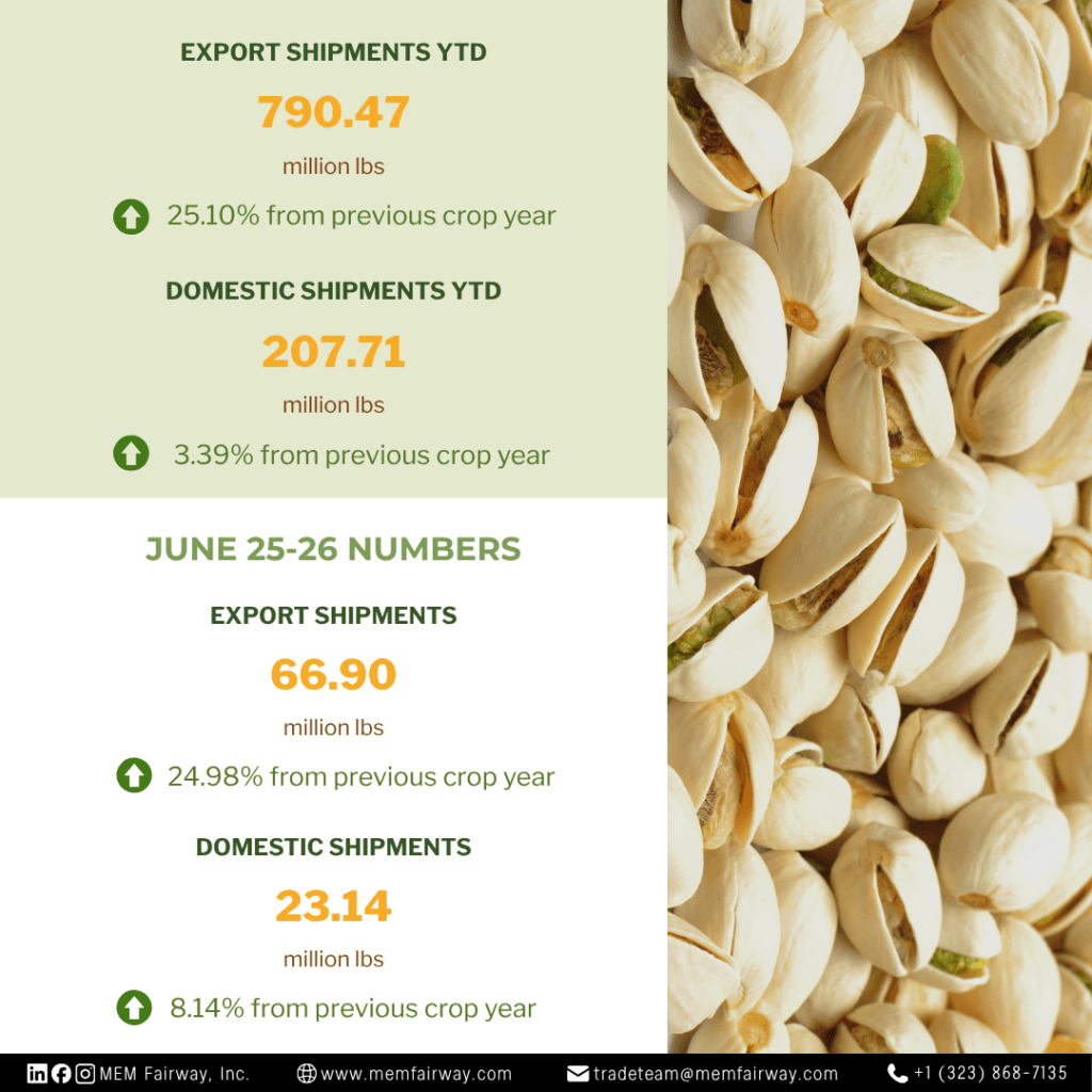 June 2026 Pistachio Market Updates - MEM Fairway Inc.