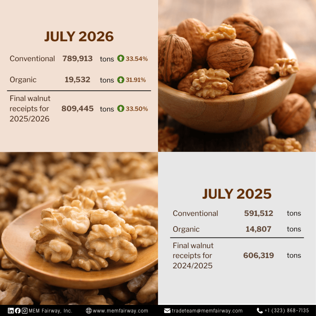 July 2026 Walnut Market Update - MEM Fairway Inc.