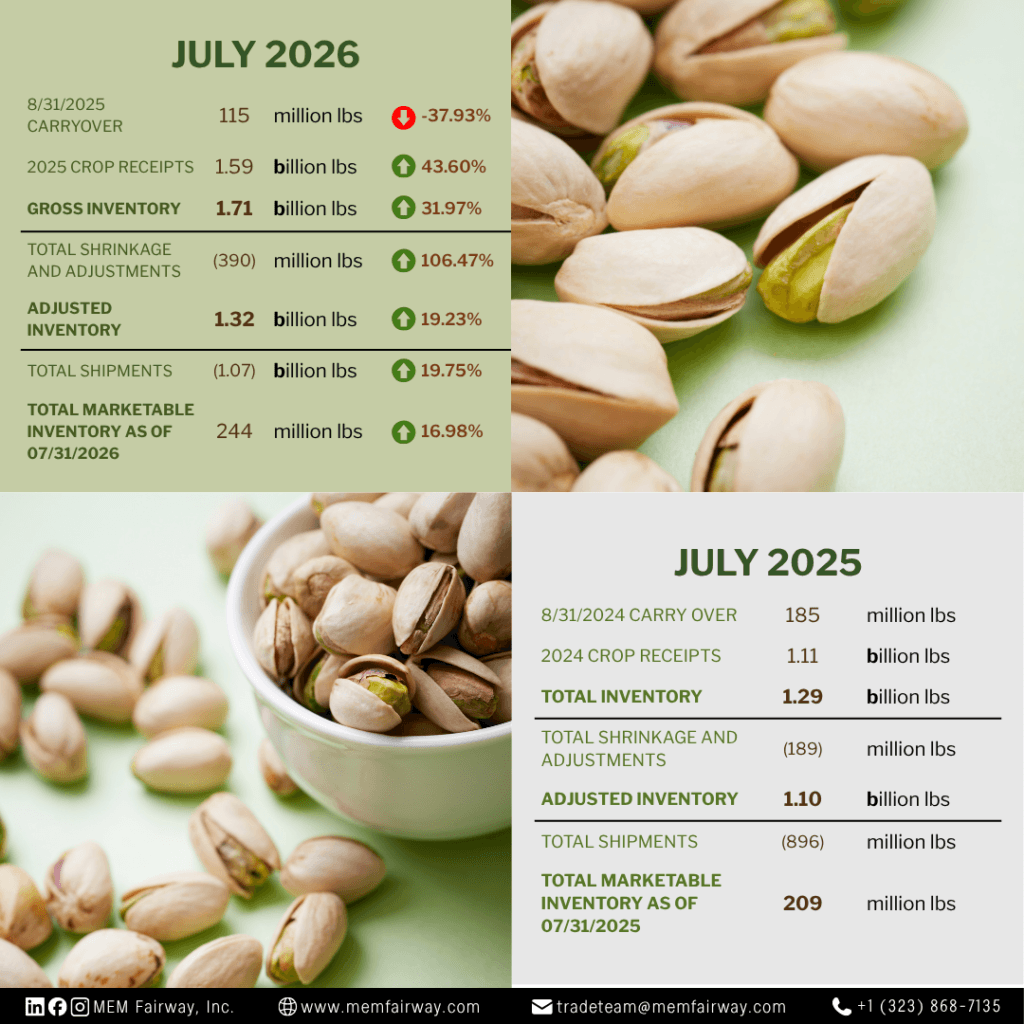 July 2026 Pistachio Market Update - MEM Fairway Inc.