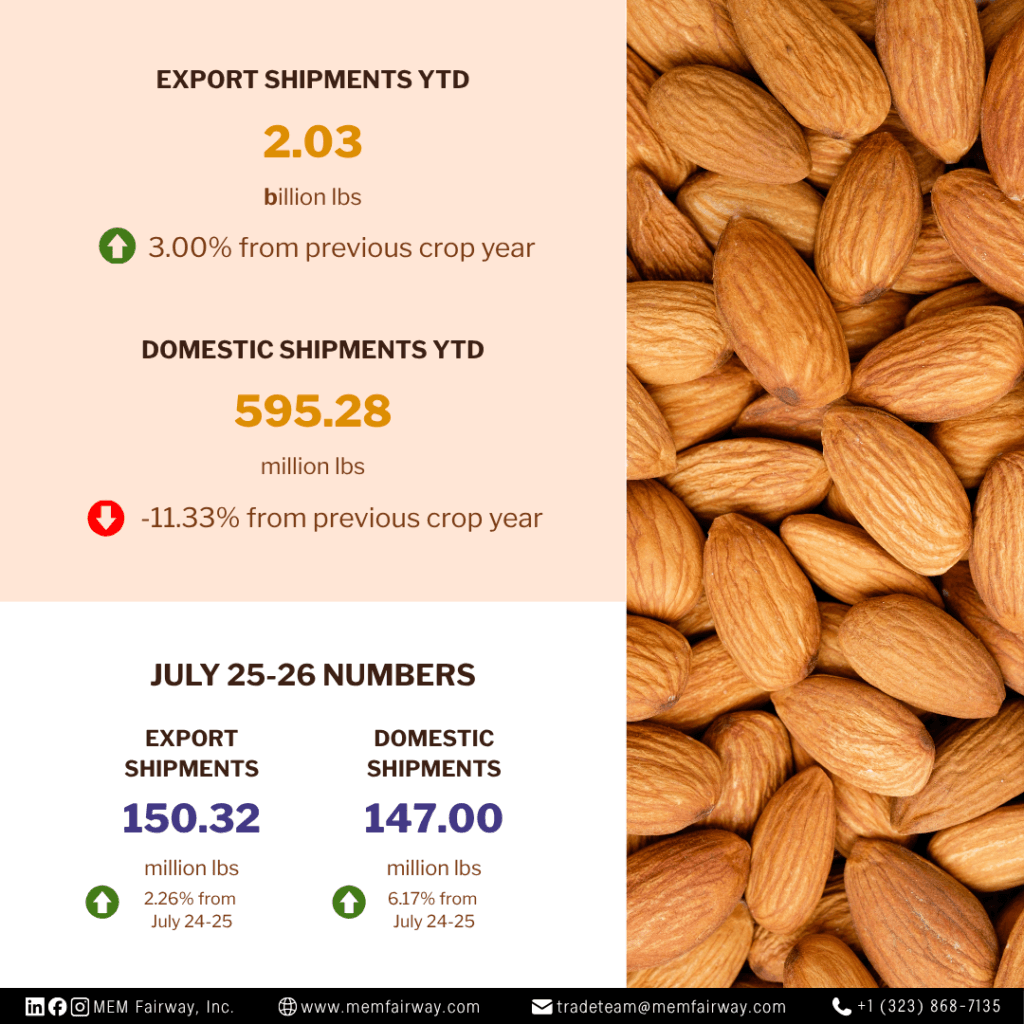 July 2026 Almond Market Update - MEM Fairway Inc.