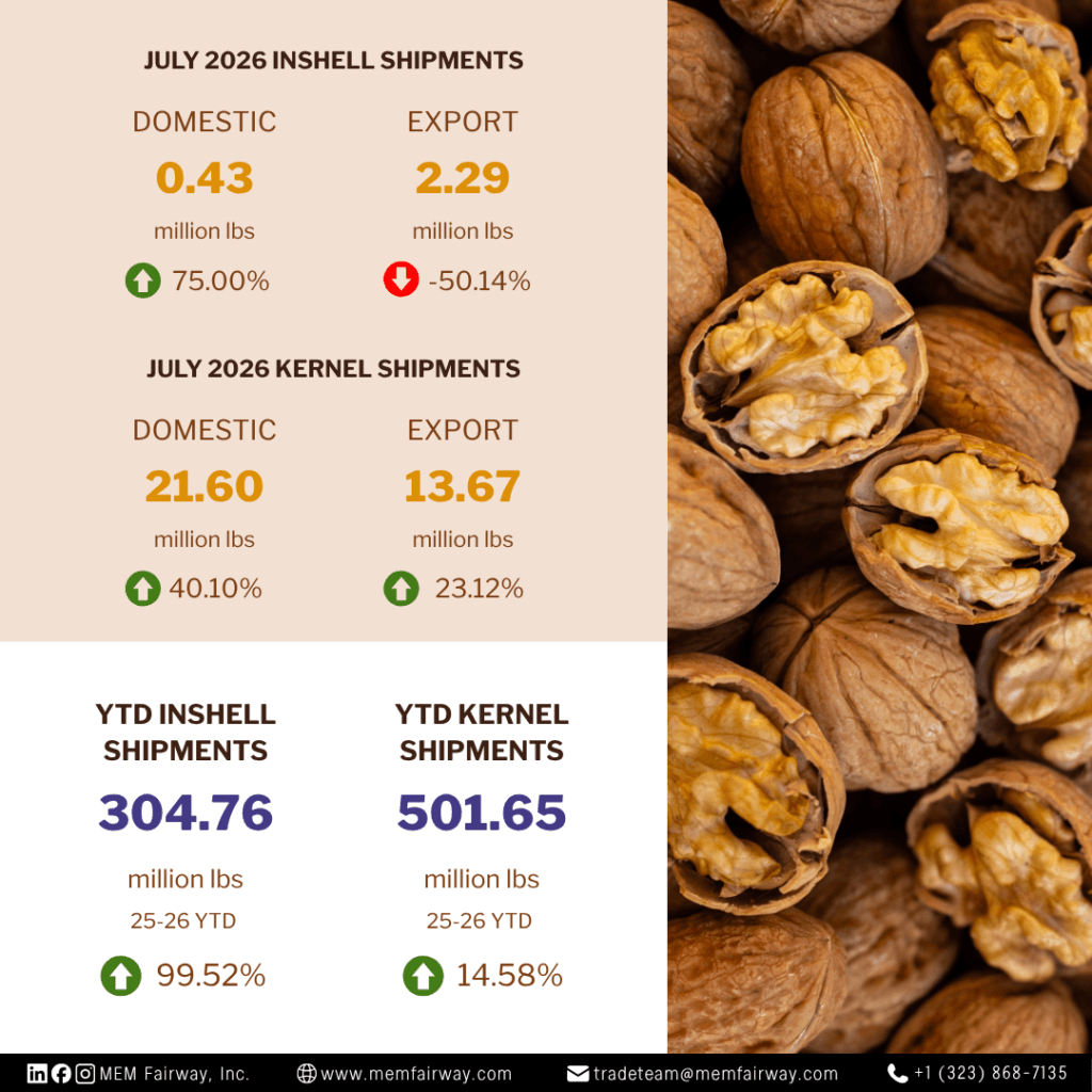 July 2026 Walnut Market Update - MEM Fairway Inc.