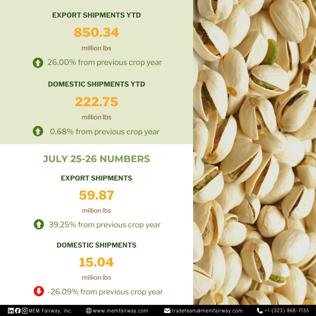 July 2026 Pistachio Market Update - MEM Fairway Inc.