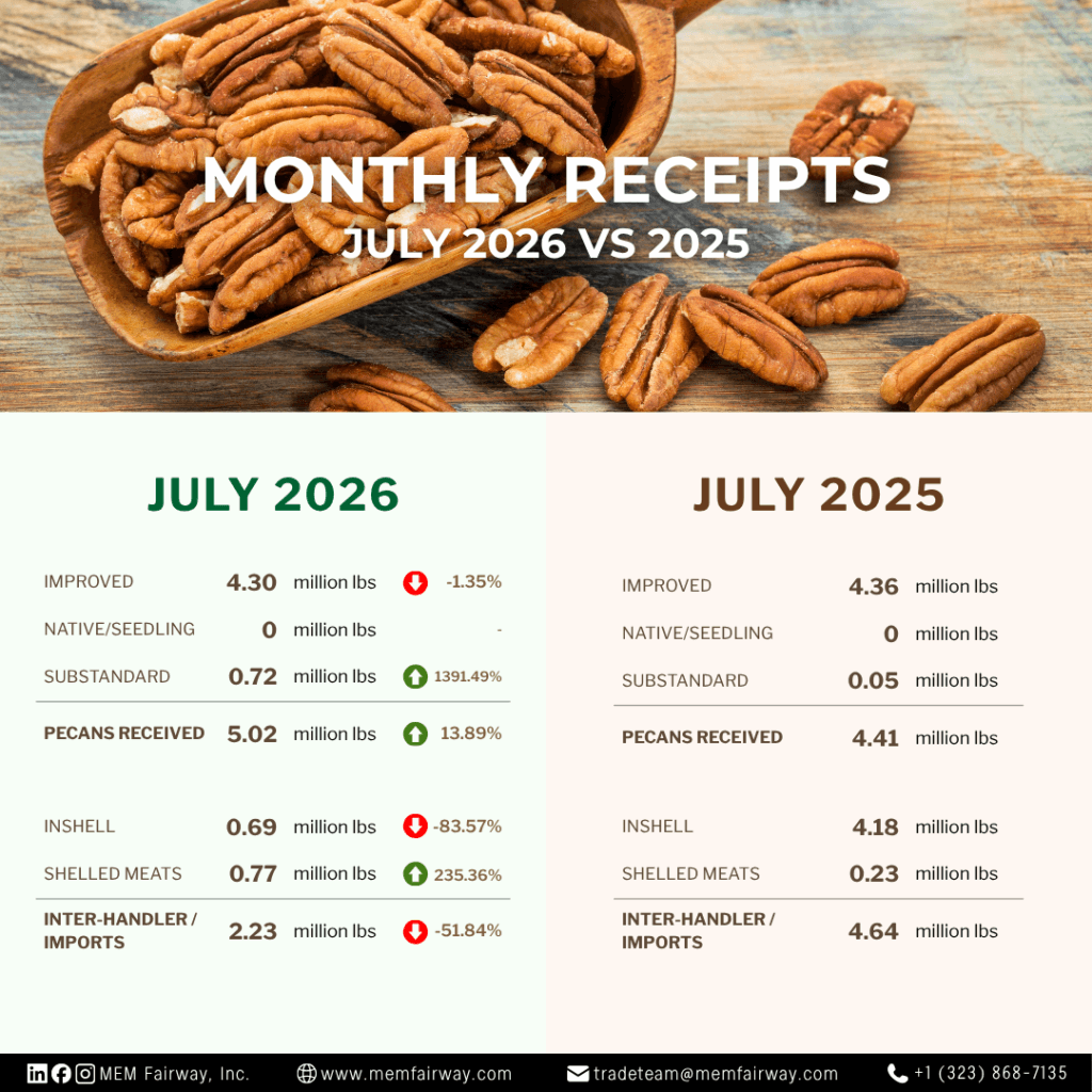 July 2026 pecan receipts - MEM Fairway Inc.