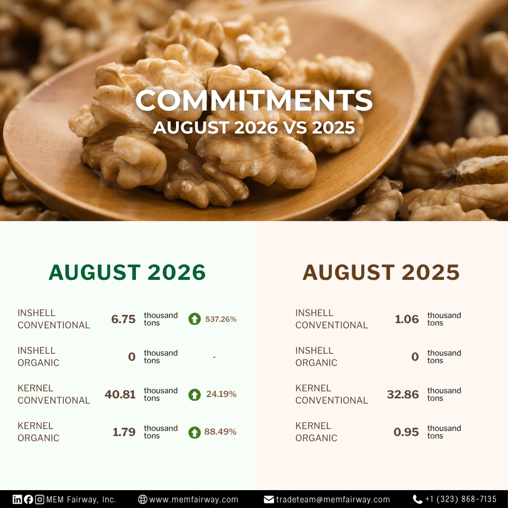 August 2026 walnut commitments - MEM Fairway Inc.