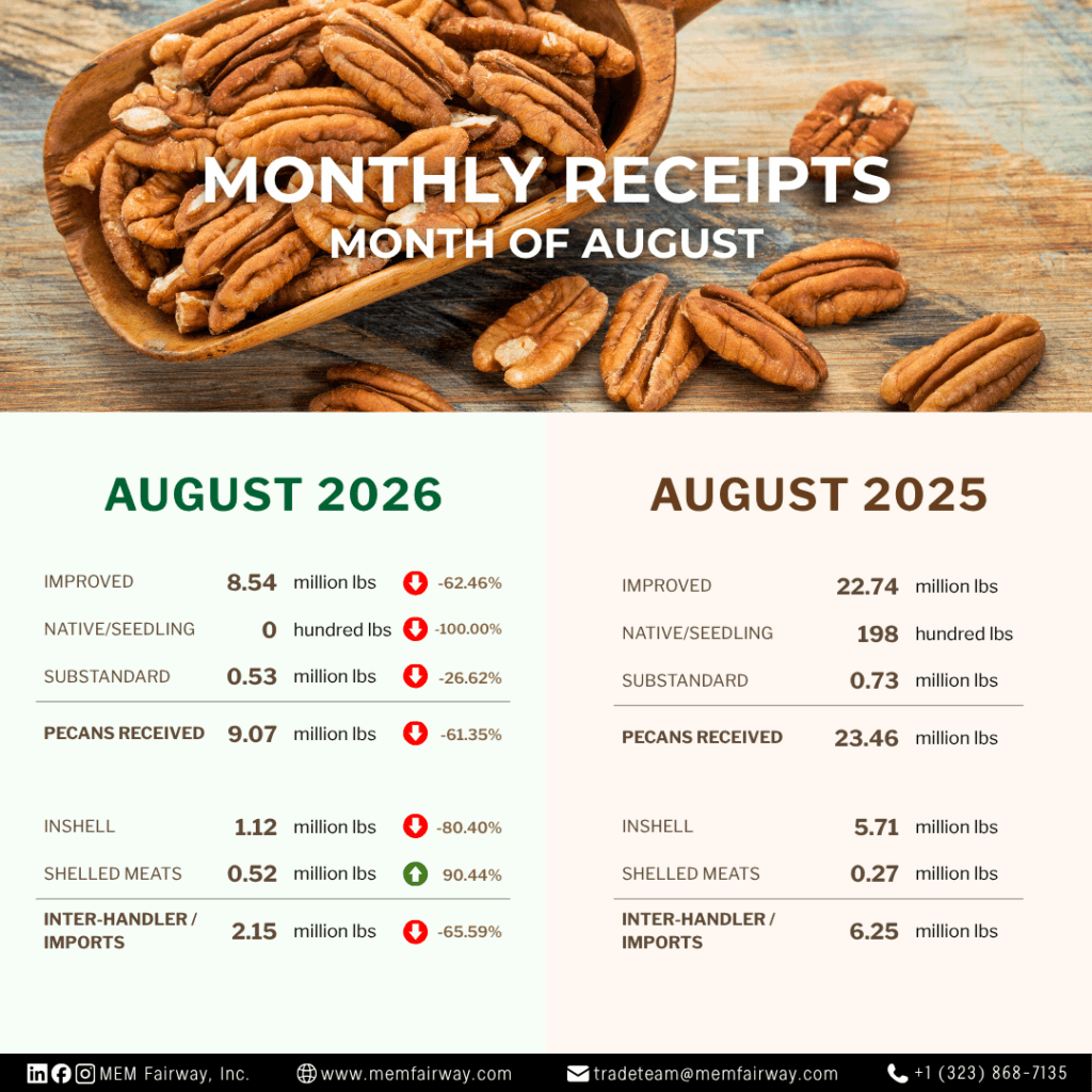 August 2026 pecan monthly receipts - MEM Fairway Inc.