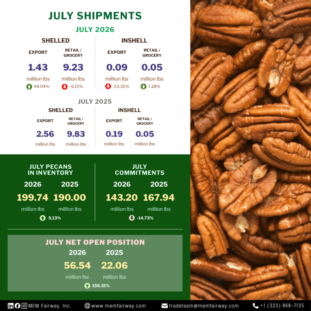 July 2026 monthly shipments and inventory - MEM Fairway Inc.