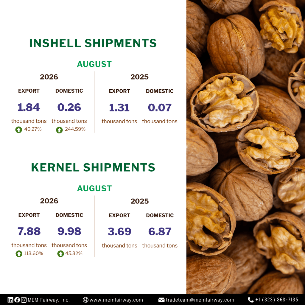 August 2026 walnut export and domestic shipments - MEM Fairway Inc.
