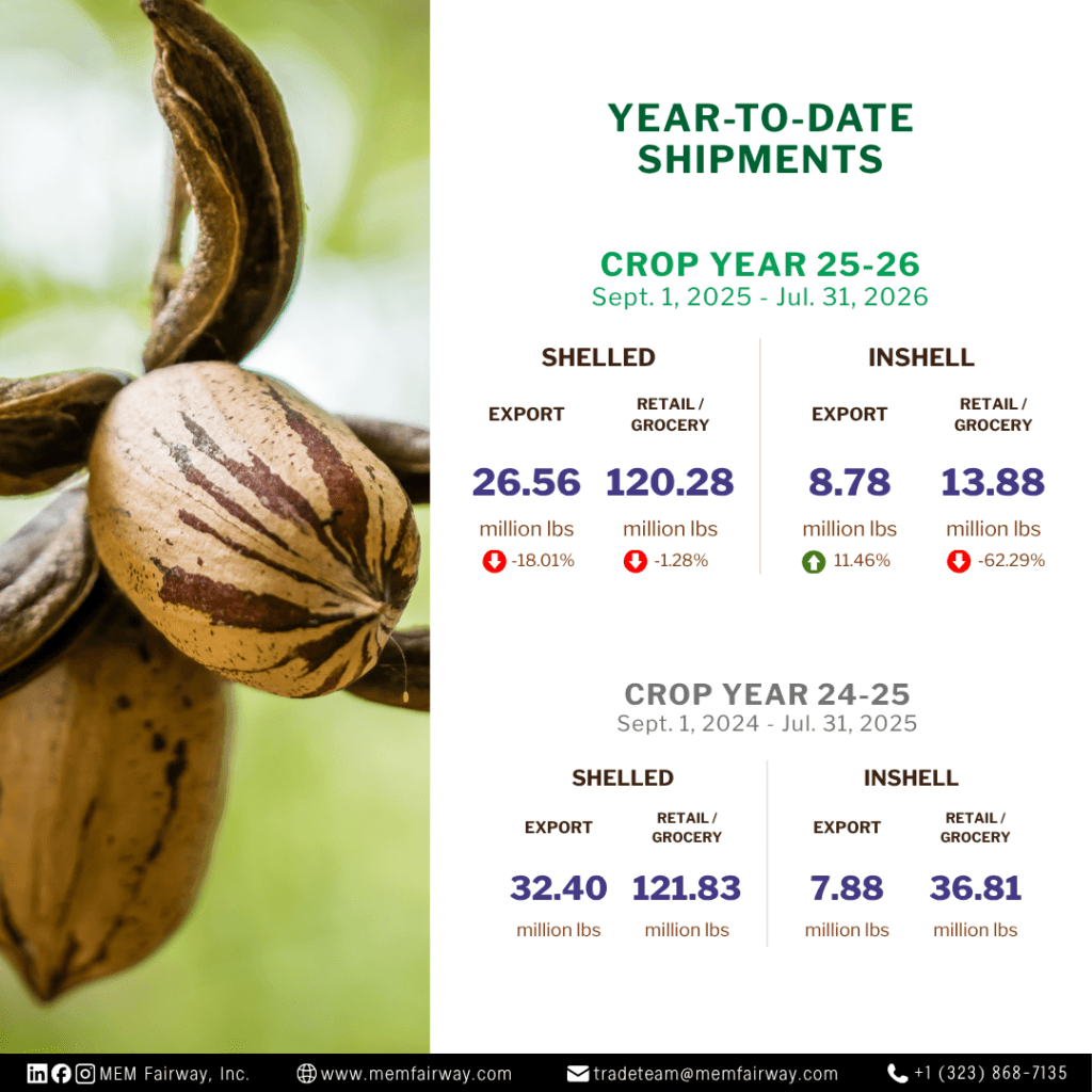 July 2026 year-to-date shipments - MEM Fairway Inc.