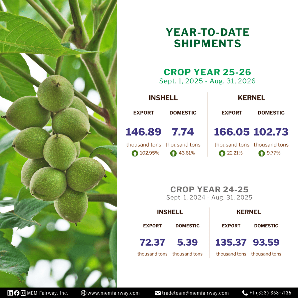 August 2026 walnut year-to-date shipments - MEM Fairway Inc.