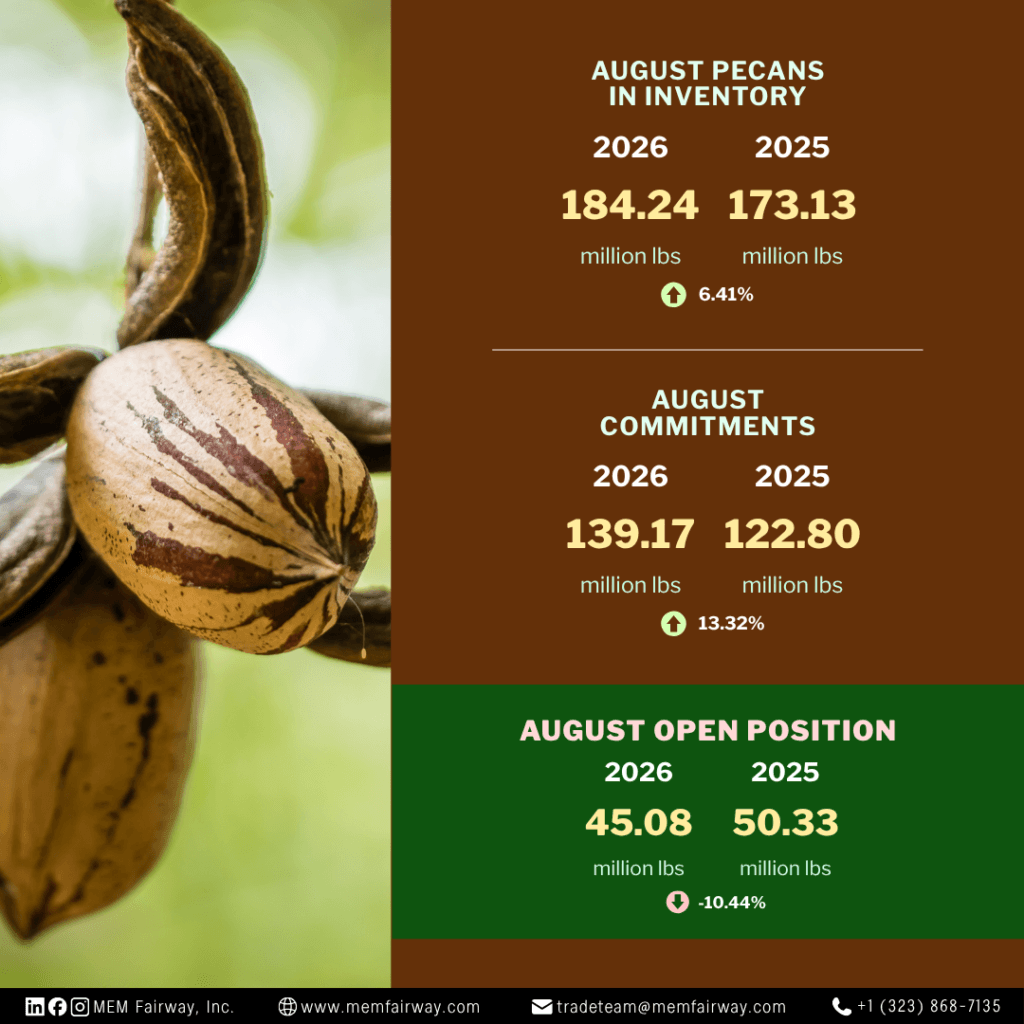 August 2026 pecans in inventory, commitments, and net open position - MEM Fairway Inc.