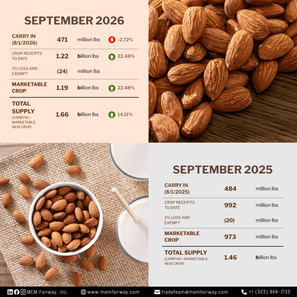 September 2026 almond receipts - MEM Fairway Inc.