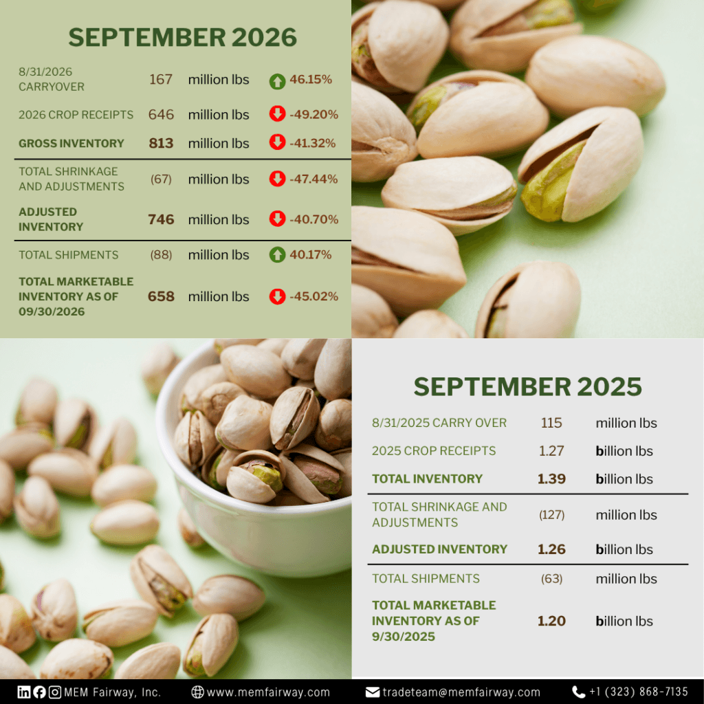 September 2026 pistachio receipts - MEM Fairway Inc.