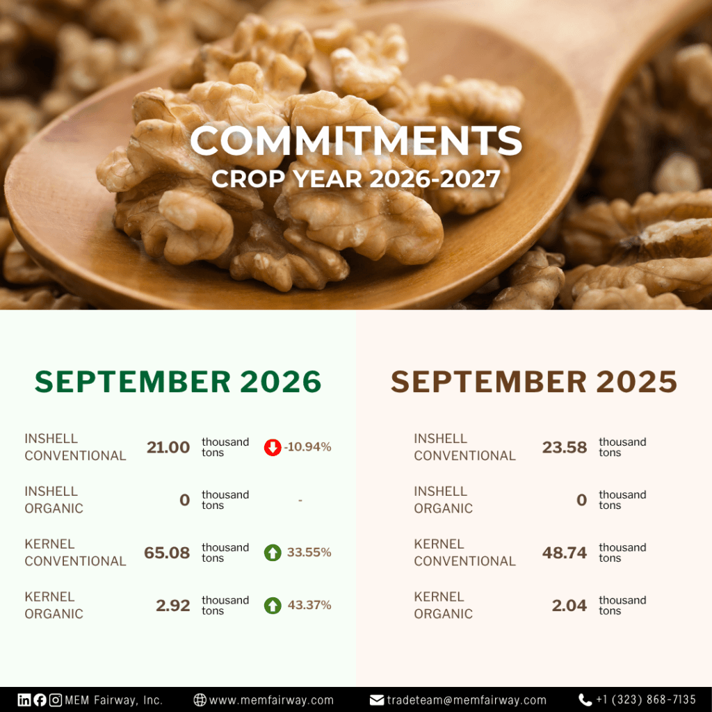 September 2026 walnut commitments - MEM Fairway Inc.