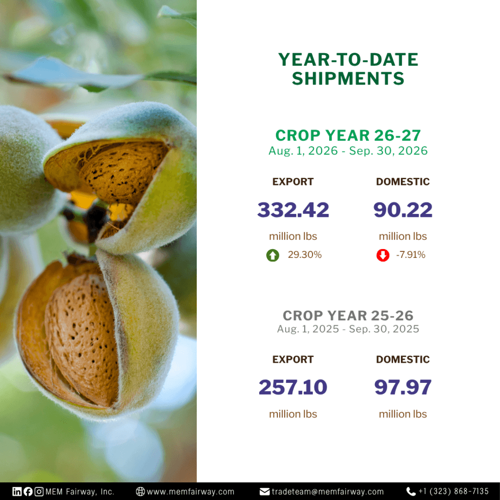 September 2026 almond year-to-date shipments - MEM Fairway Inc.